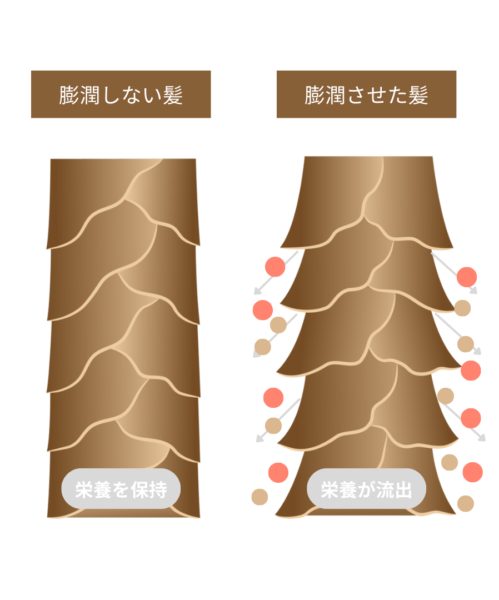 一般的な縮毛矯正 一般的な縮毛矯正